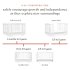 Yuzu 8 in 1 Convertible Crib with All Stages Conversion Kit - White