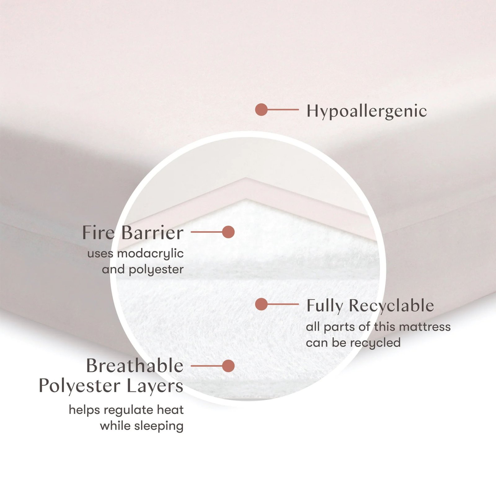 Pure Core Crib Mattress With Dry Waterproof Cover