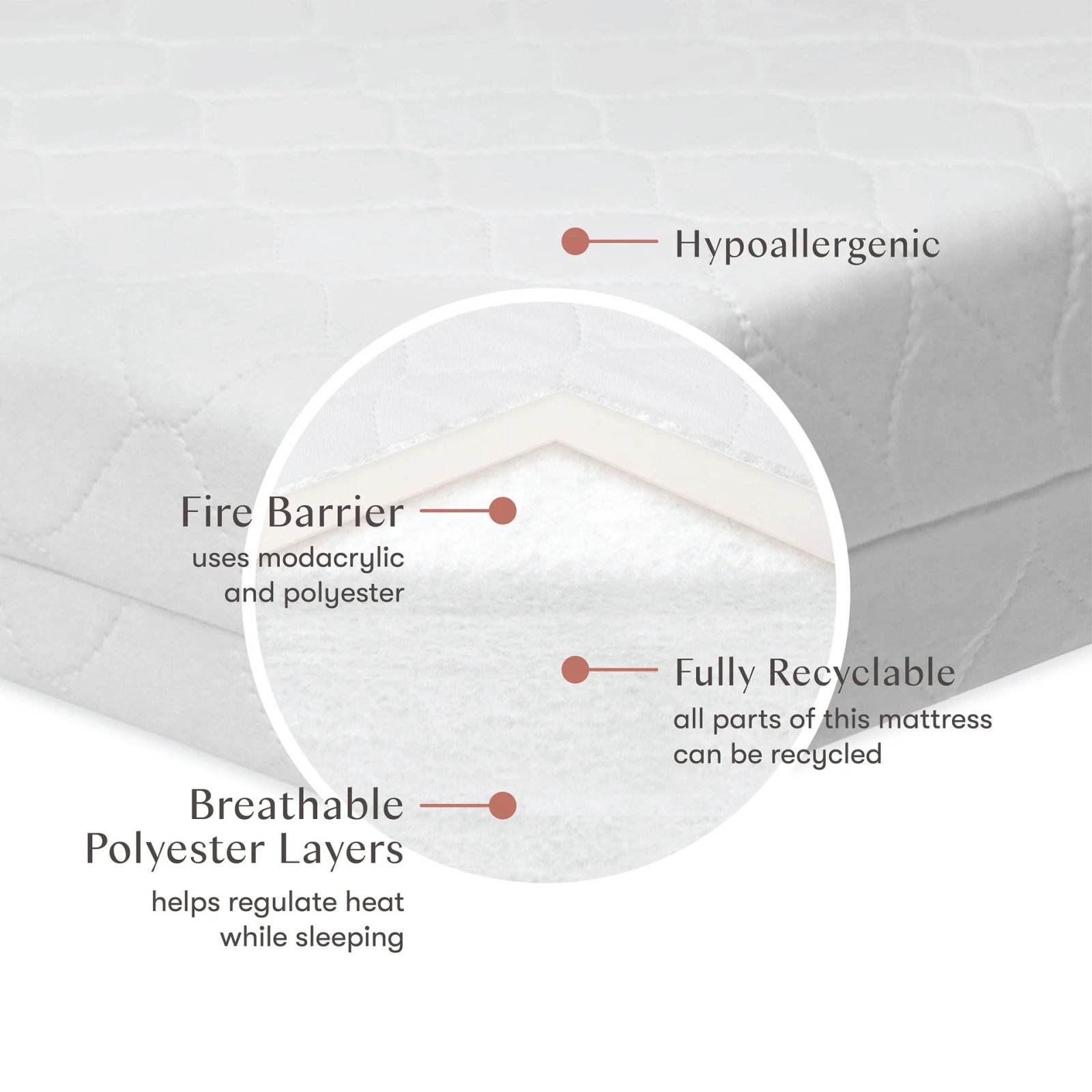 Pure Core Mini Crib Mattress With Hybird Cover