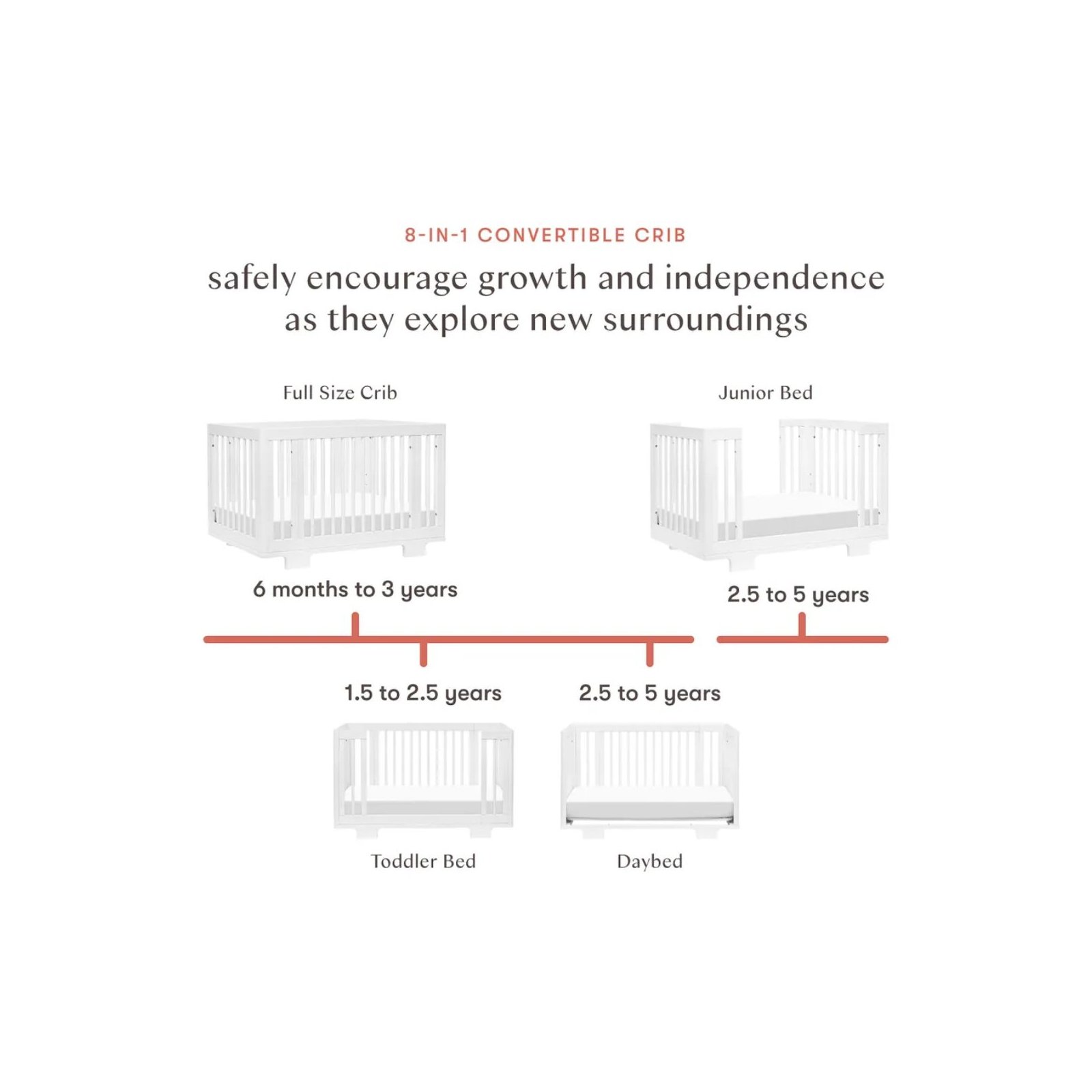 Yuzu 8 in 1 Convertible Crib with All Stages Conversion Kit - White